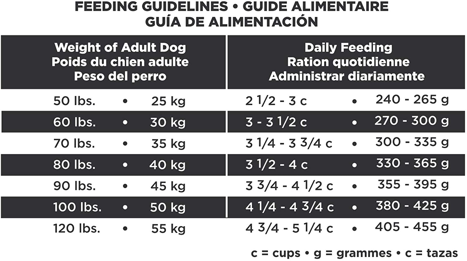  Alimento seco específico para Perros de la Raza EUKANUBA 