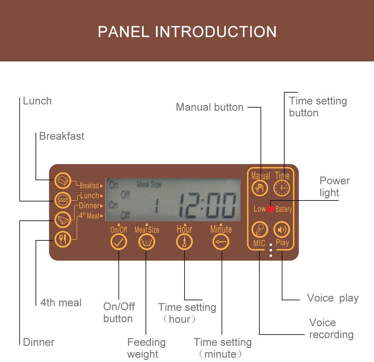  Iseebiz 7L Comedero Automtico Gatos/Perros Dispensador Comida para Mascotas con Recordatorio por Voz y Temporizador Programable, Pantalla LCD 