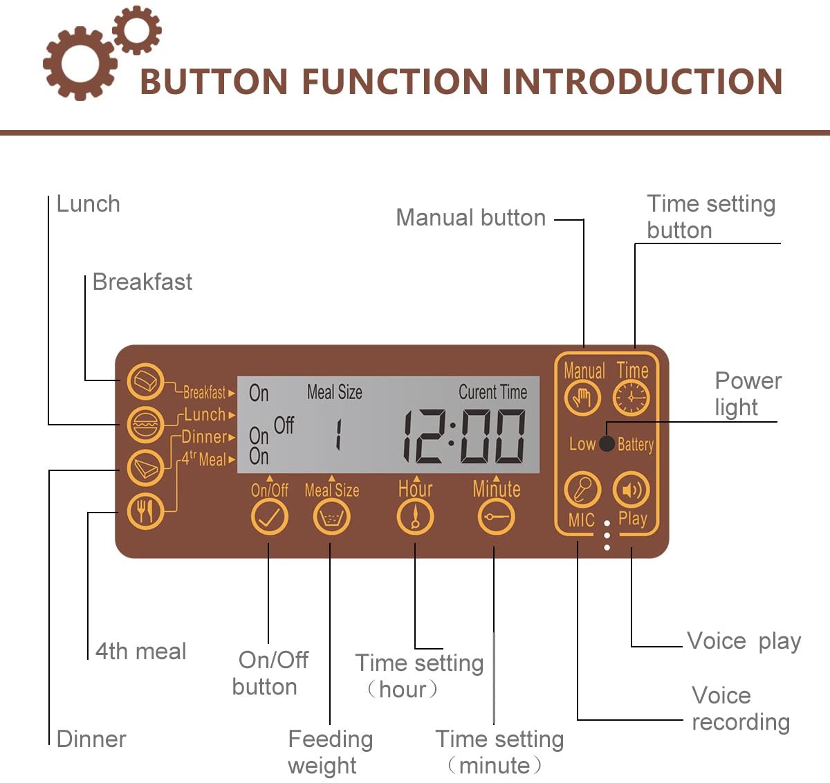  Iseebiz Comedero Automatico Mascota 6litros Alimentador Comida para Perros/ Gatos con Recordatorio por Voz y Temporizador Programable, Pantalla LCD 