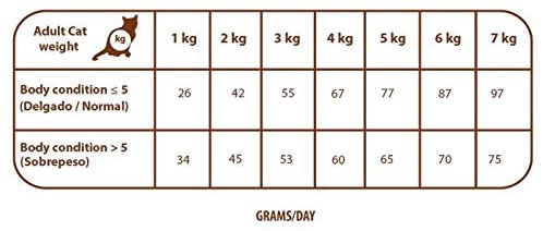  Natural Greatness Receta Sensitive Indoor 6 Kg 