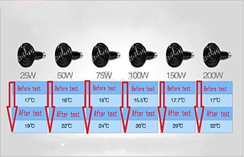 Vansuky 100W AC220V Far lámpara lámparas de Infrarrojos calefacción luz Aislamiento cerámico, Tortuga Calentador Reptil Mascota/Serpiente/Gato/Perro/Calor reproducción (100W)