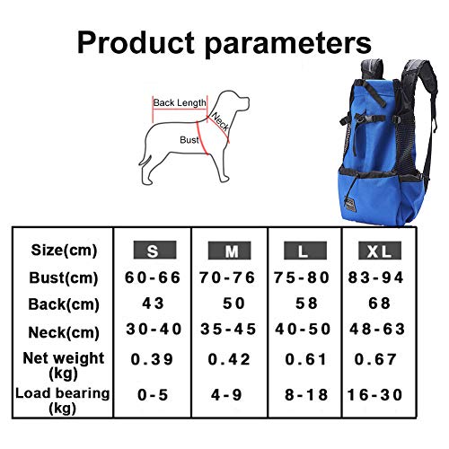Woolala Mochila portadora de mascotas ligera para perros pequeños y medianos, bolsa segura aprobada por veterinarios para viajes – fácil de llevar ahorro de espacio