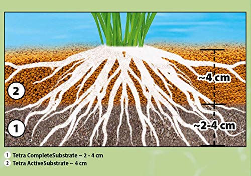 Tetra Sustrato Completo, Activa el Crecimiento de Plantas Fuerte y Saludable en un Acuario, 5 Libras