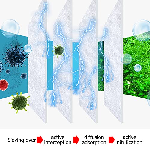 Alfombrilla De Filtro De Acuario, Fácil De Limpiar La Almohadilla De Filtro De Acuario Mejora El Efecto De Purificación De Agua para Acuarios De Agua Dulce O Salada
