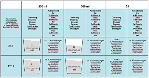 AQUANIQUE Optimizador de Agua 250 ml, purificador de Agua Acuario, para 1.000 litros, Productos para el Cuidado del Agua, Cuidado del Acuario